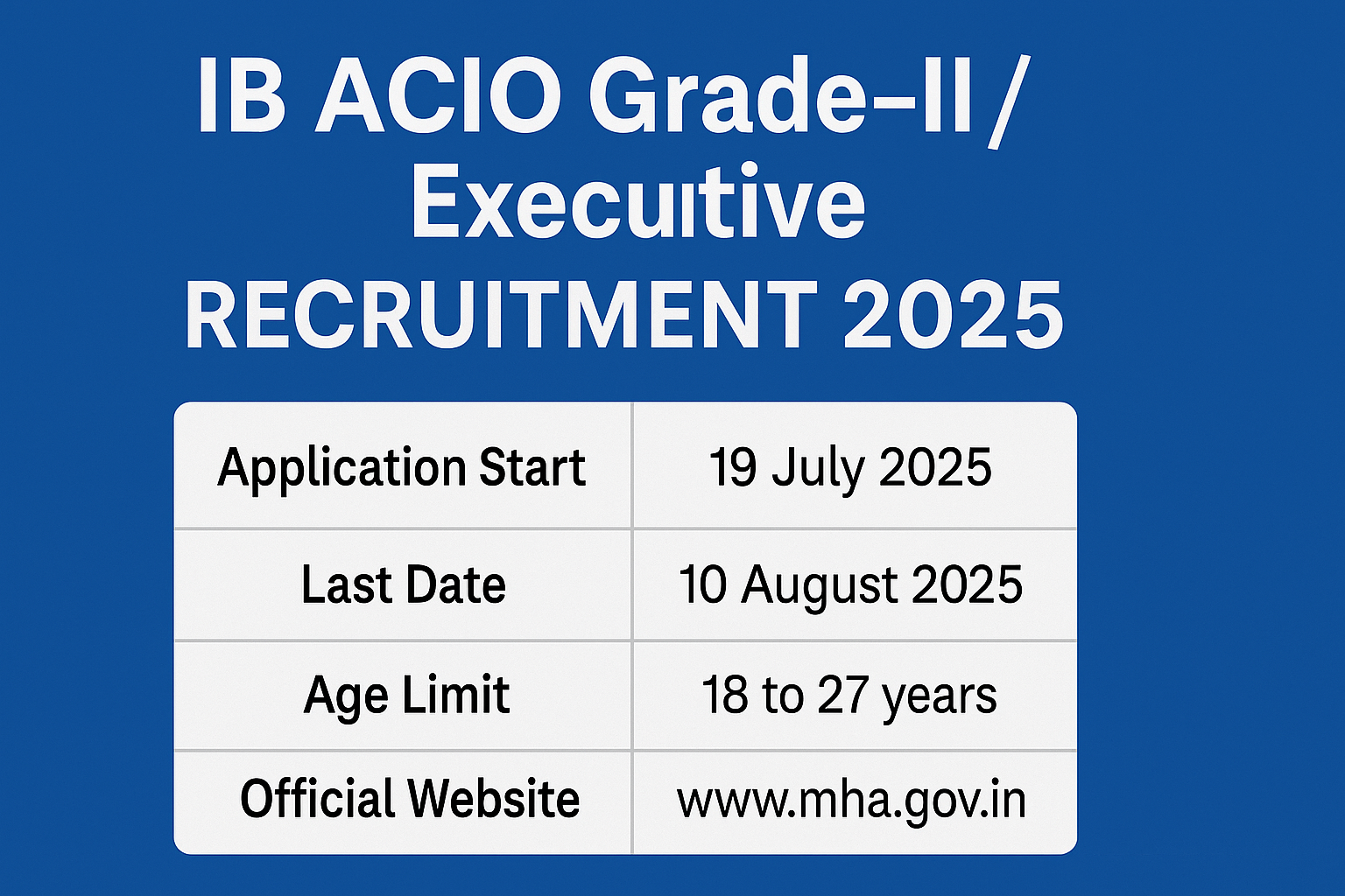 IB ACIO Grade-II Execultive RECRUITMENT 2025